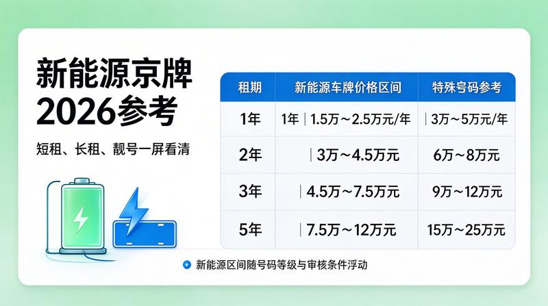 京牌租赁合同法律保障