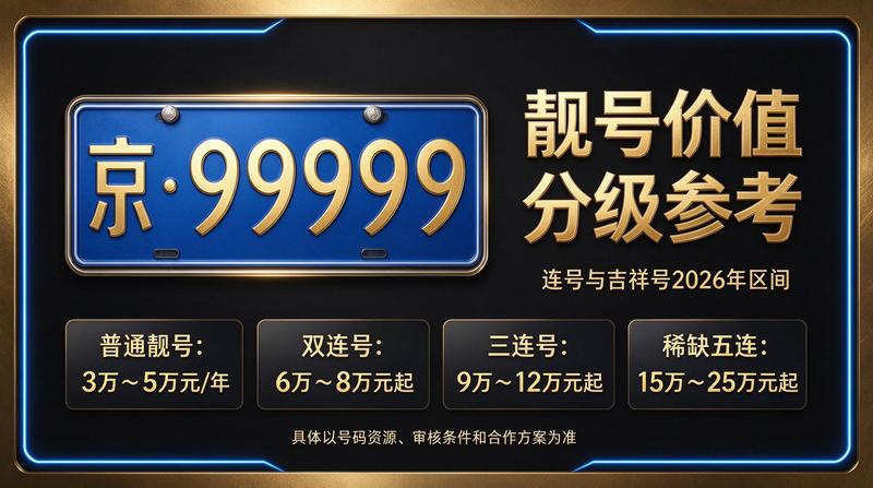 2026年京牌指标租赁服务流程